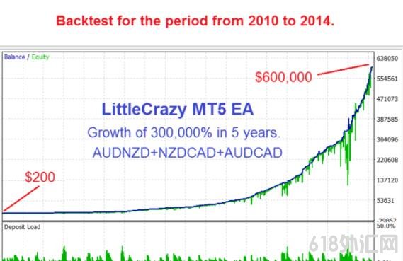 LittleCrazy MT4  ·߳ƷѴﻷ