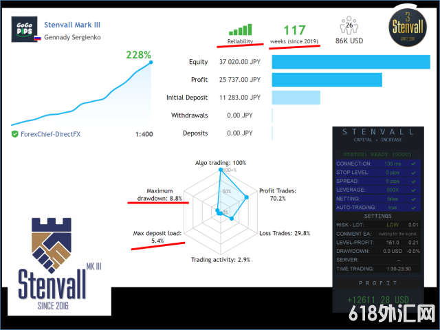 Stenvall Mark IIIEA,ƲƲEAء