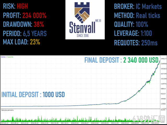 Stenvall Mark IIIEA,ƲƲEAء