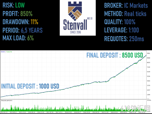 Stenvall Mark IIIEA,ƲƲEAء