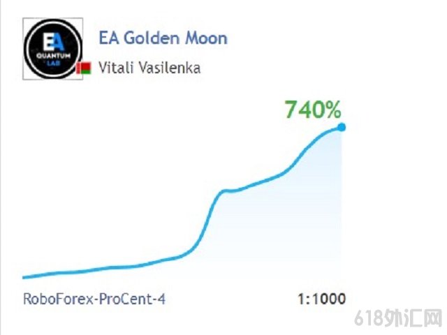 EA Golden MoonEA