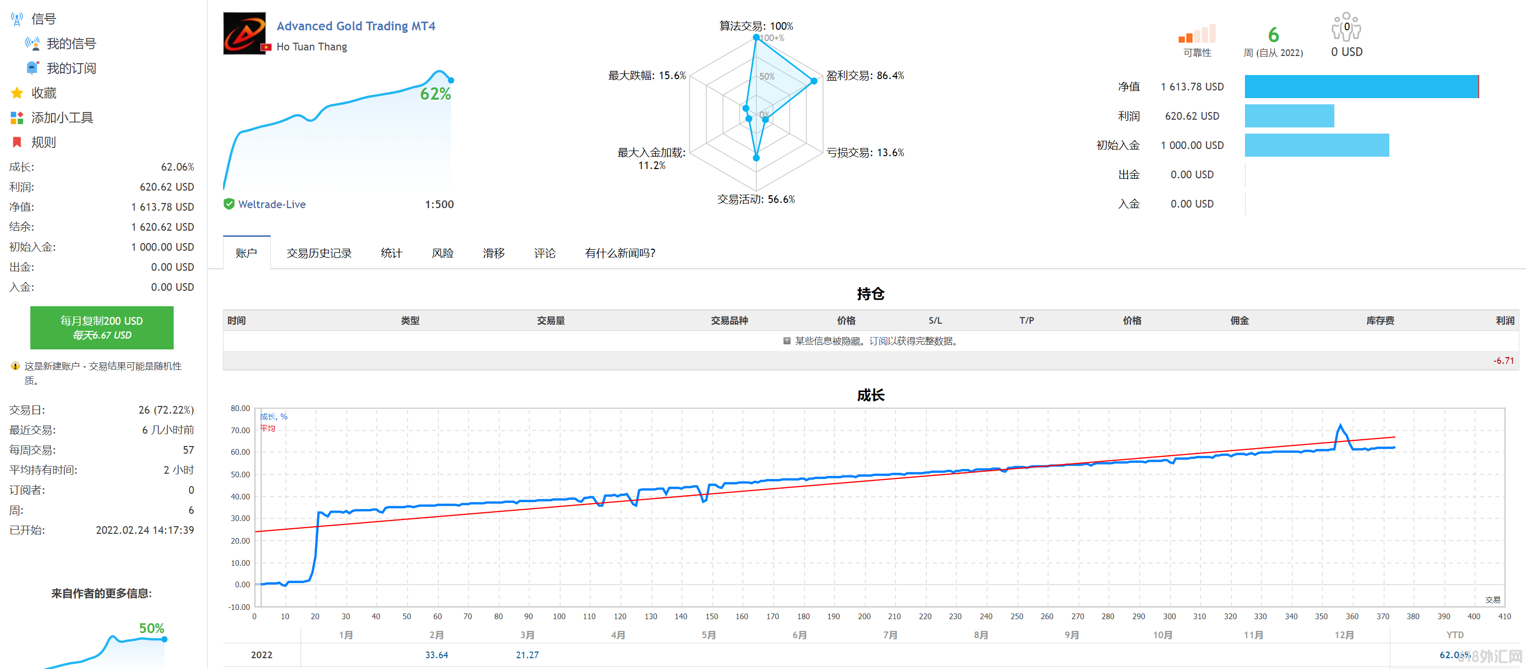 Advanced_Gold_Trading_V3.3߼ƽEA