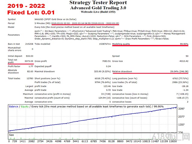 Advanced_Gold_Trading_V3.3߼ƽEA