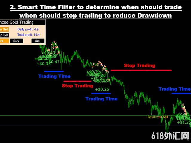 Advanced_Gold_Trading_V3.3߼ƽEA