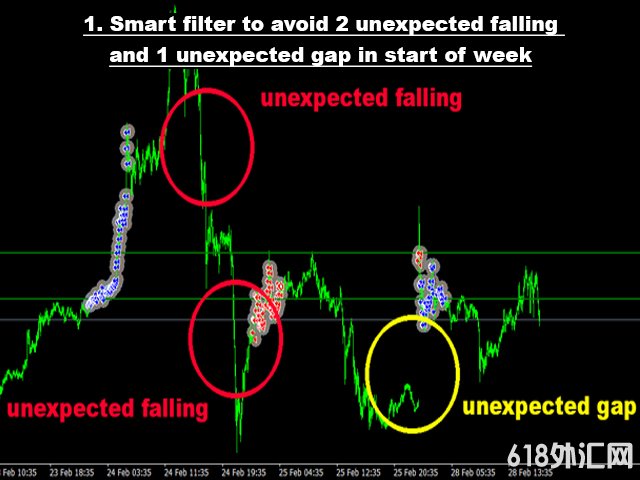 Advanced_Gold_Trading_V3.3߼ƽEA