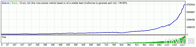 Forex Robotron V32ͷƤ,ʤʸߴ90%!