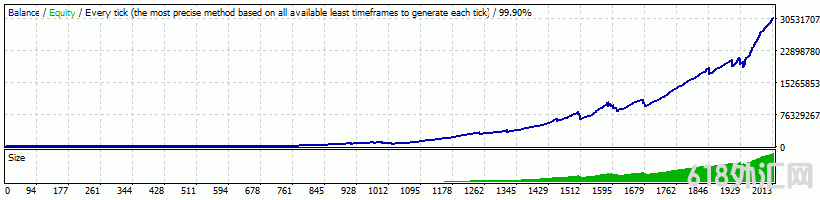 Forex Robotron V32ͷƤ,ʤʸߴ90%!