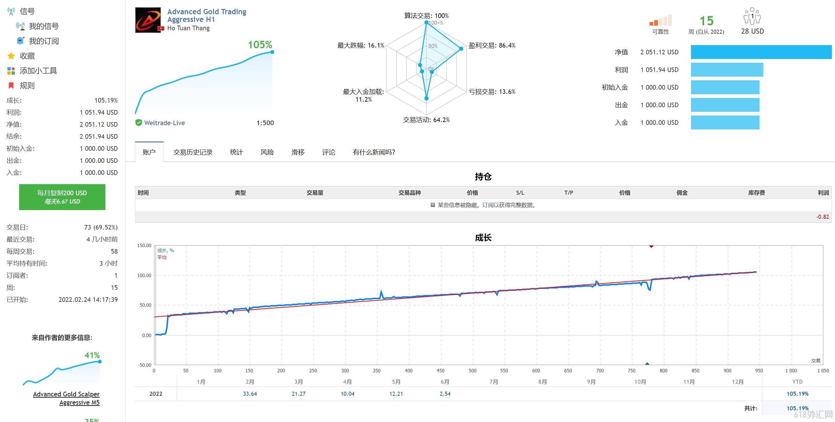   Advanced Gold Trading߼ƽea4.2 °档