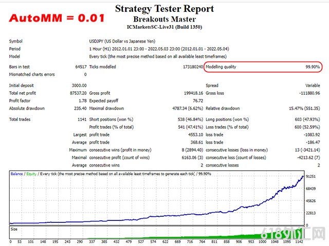 Breakouts Masterͻƴʦea,EA