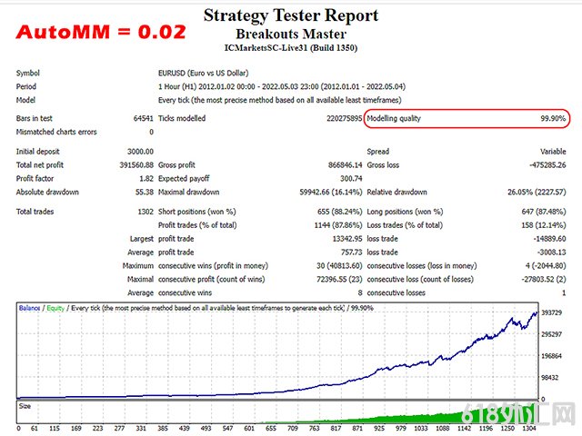 Breakouts Masterͻƴʦea,EA