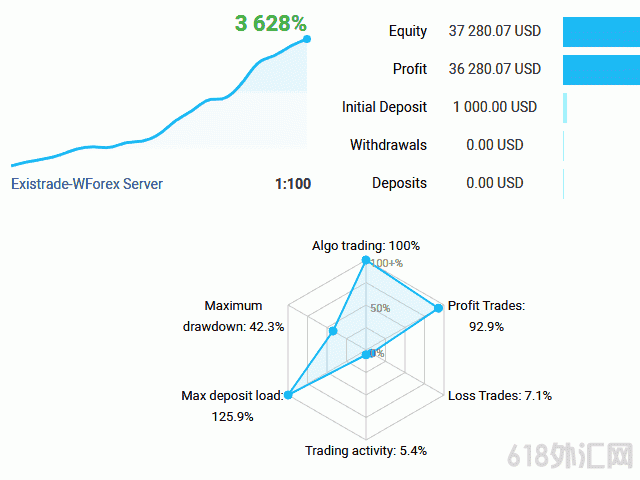 ǻţWolf ScalperͷƤEA (ʵźӯ4594%) 