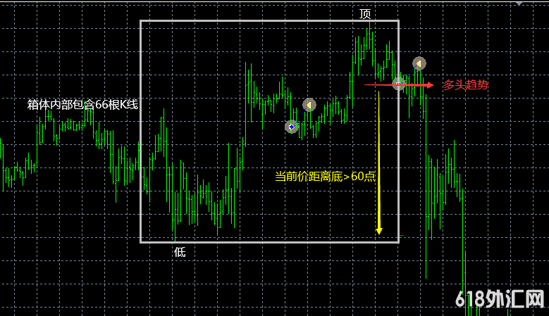 SuperTrend3.3ģȶ3һһEAŻ汾+ GBPUSDŻ