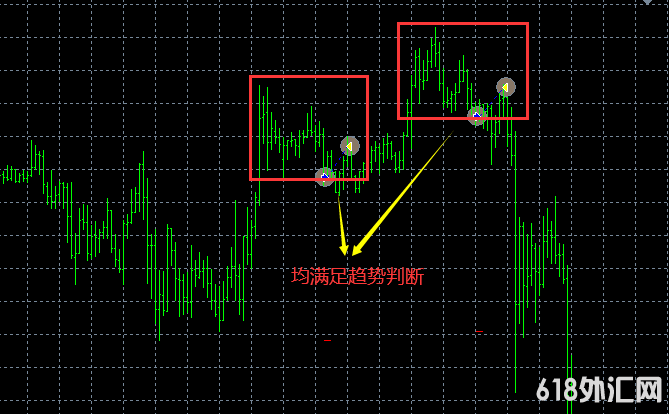 SuperTrend3.3ģȶ3һһEAŻ汾+ GBPUSDŻ