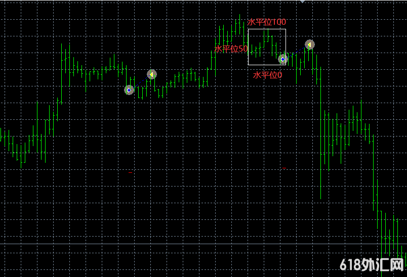 SuperTrend3.3ģȶ3һһEAŻ汾+ GBPUSDŻ