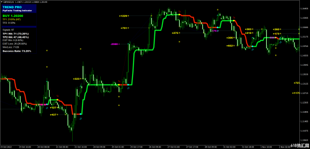 PipFinite Trend PROָ+PipFinite Breakout EDGEָ