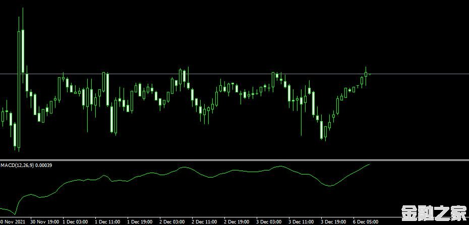 MT4ƽ̨MACD Trad Indicatorָ