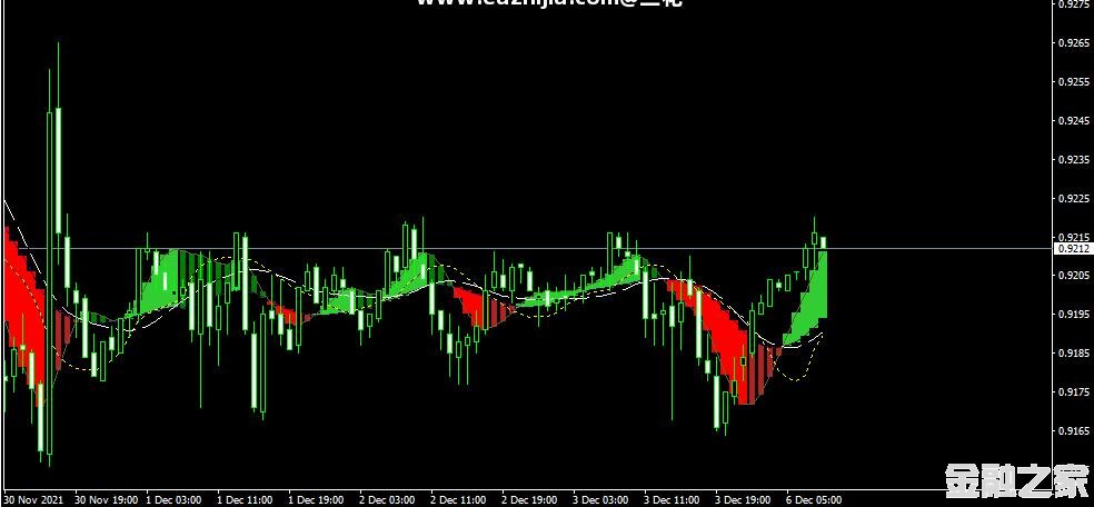 MT4ƽ̨All MACD Adaptive MTF Indicatorָ