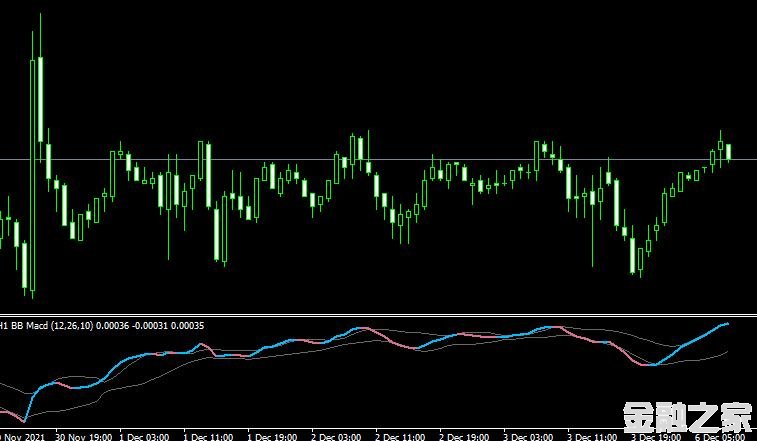 MT4ƽ̨BB MACD NRP with Alertsָ