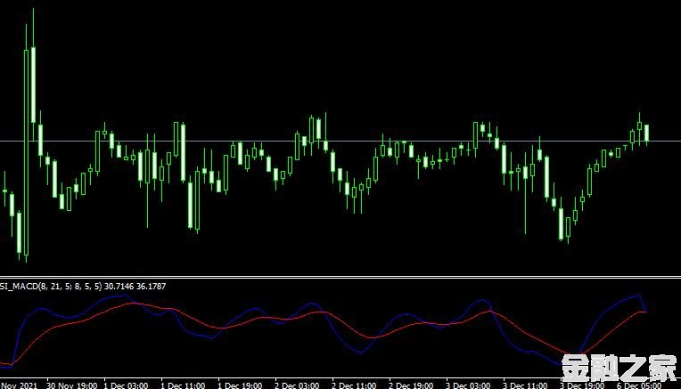 <font color='#CC0000'>Tsi macd indicatorMT4ƽָ̨</font>