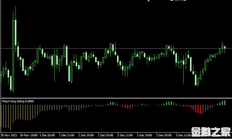 MT4ƽ̨Macd rising fallingָ