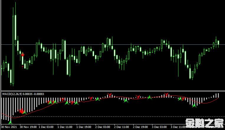 MT4ƽ̨Macd pattern signalsָ