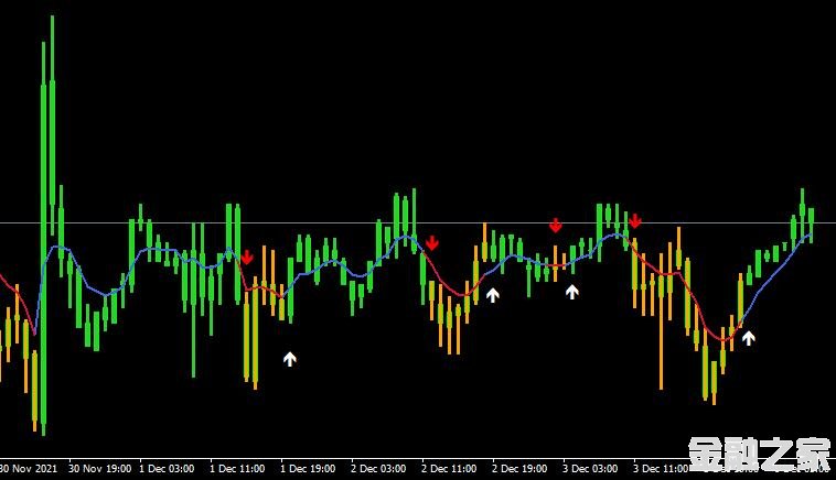 MT4ƽ̨Macd osma on chart mtf v2ָ