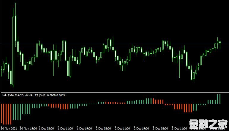 <font color='#990000'>ָTma macd indicator MT4ƽ̨</font>