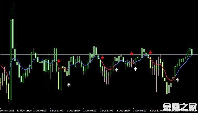 MT4ƽ̨Macd osma on chart mtfָ