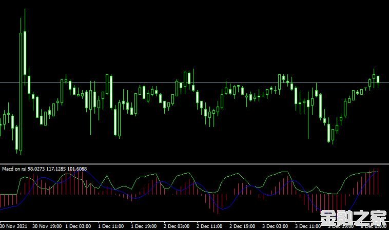 MT4ƽ̨Macd on rsiָ