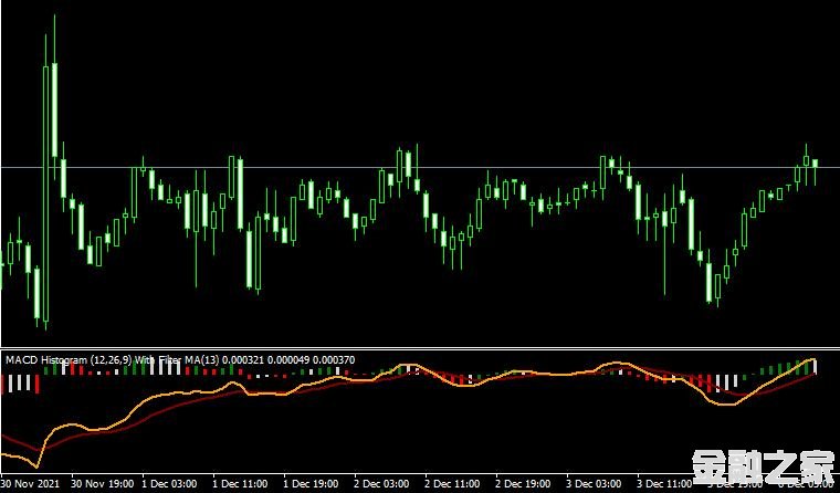 MT4ƽ̨Macd histogramm with filter maָ