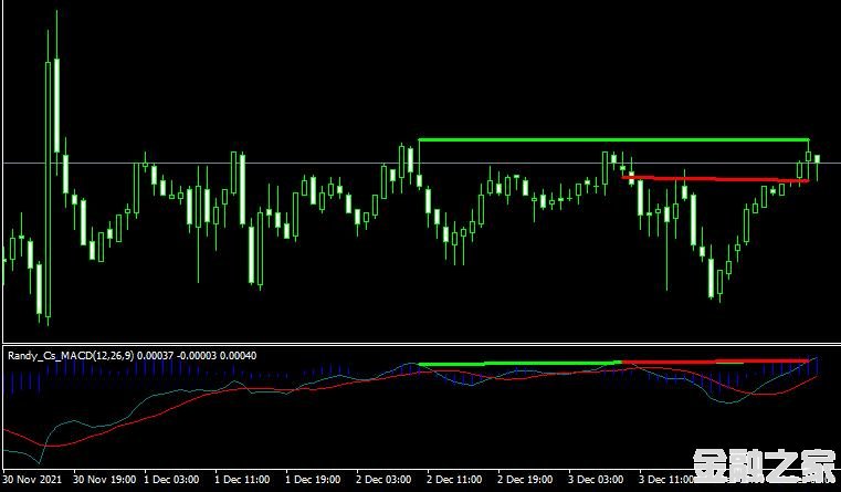 <font color='#990000'>ָMacd divergence indicator MT4ƽ̨</font>