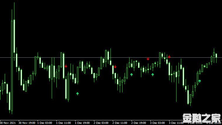 MT4ƽ̨Macd crossover signalָ