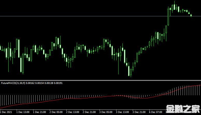 <font color='#990000'>ָFuture macd indicatorMT4ƽ̨</font>