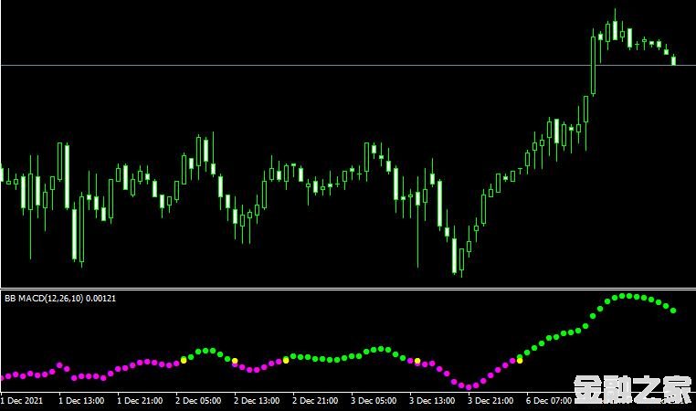 MT4ƽ̨Custom bb macd indicatorָ