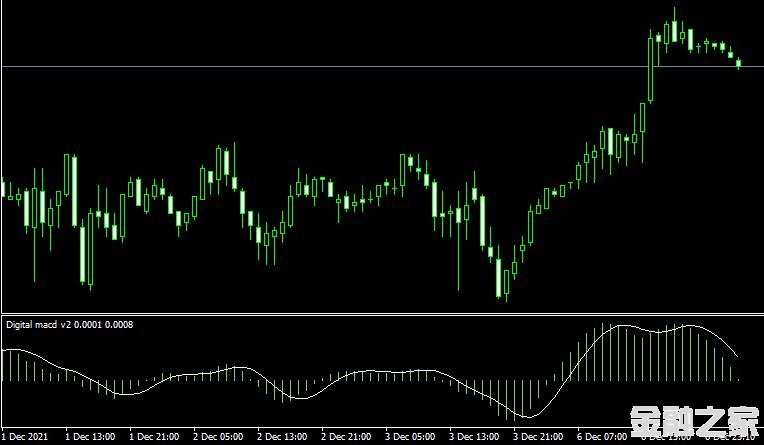 <font color='#990000'>MT4ƽ̨Digital macd v2ָ</font>