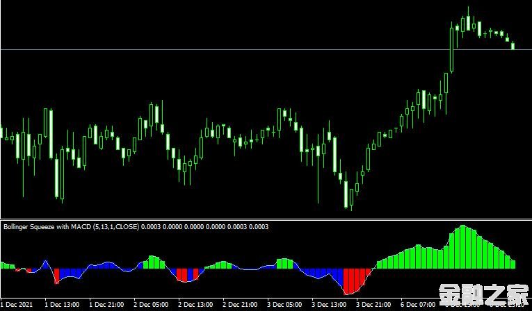 MT4ƽ̨Bollinger squeeze with macdָ