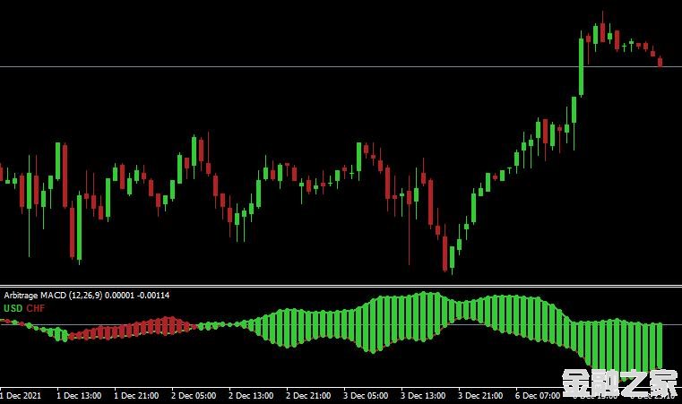 <font color='#990000'>ָArbitrage macd indicator MT4ƽ̨</font>