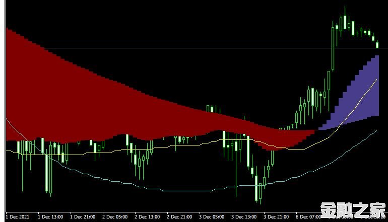 MT4ƽ̨Visual macd indicatorָ