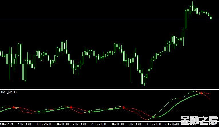 MT4ƽ̨Dat macd indicatorָ