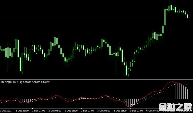 <font color='#990000'>ָMacd with EMA BDv8 12 31 indicator MT4ƽ̨</font>