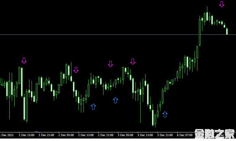 MT4ƽ̨MACD Crossover Arrows & Alertָ