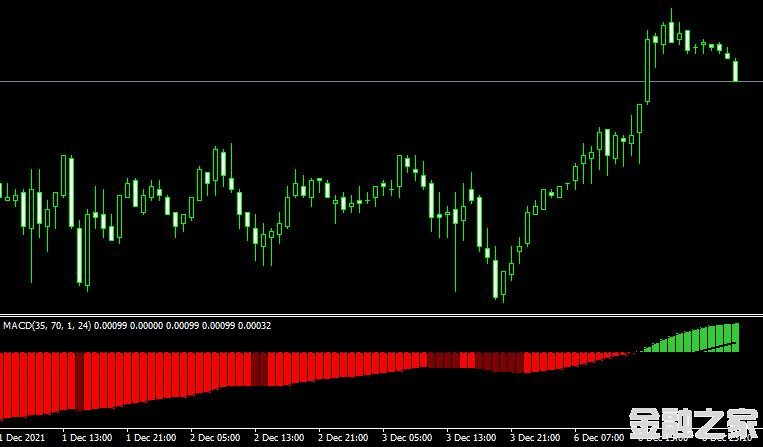 MT4ƽ̨QFF MACD v1 indicatorָ