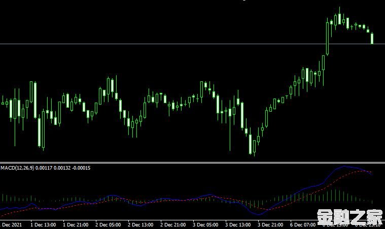 <font color='#990000'>ָGood Macd MT4ƽ̨</font>