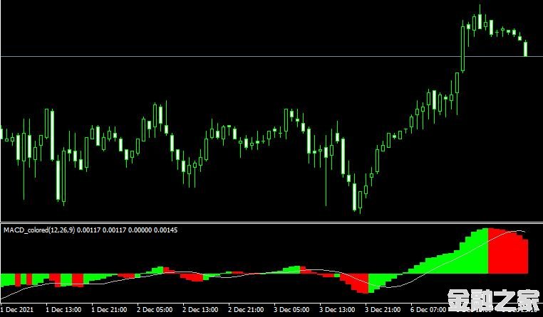 <font color='#990000'>ָMACD colored MT4ƽ̨</font>