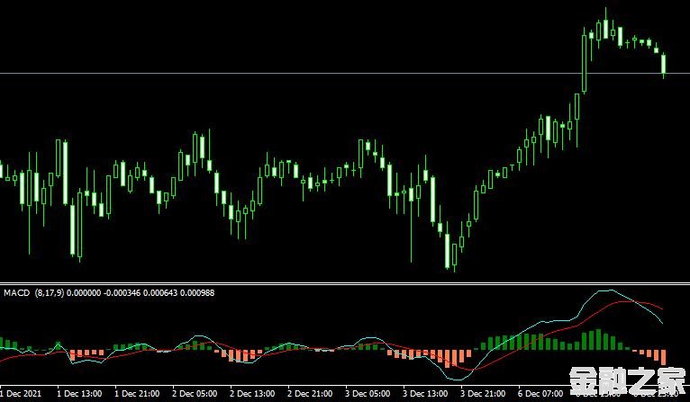 MT4ƽ̨Shaff MACDָ