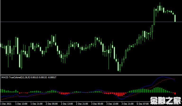 <font color='#990000'>ָMACD True from SwingMan MT4ƽ̨</font>