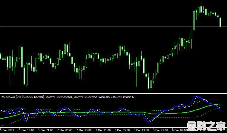 MT4ƽ̨kg macd line indicatorָ