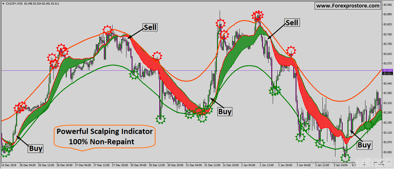 Powerful Scalping׼ȷʸߵİͷƤָ