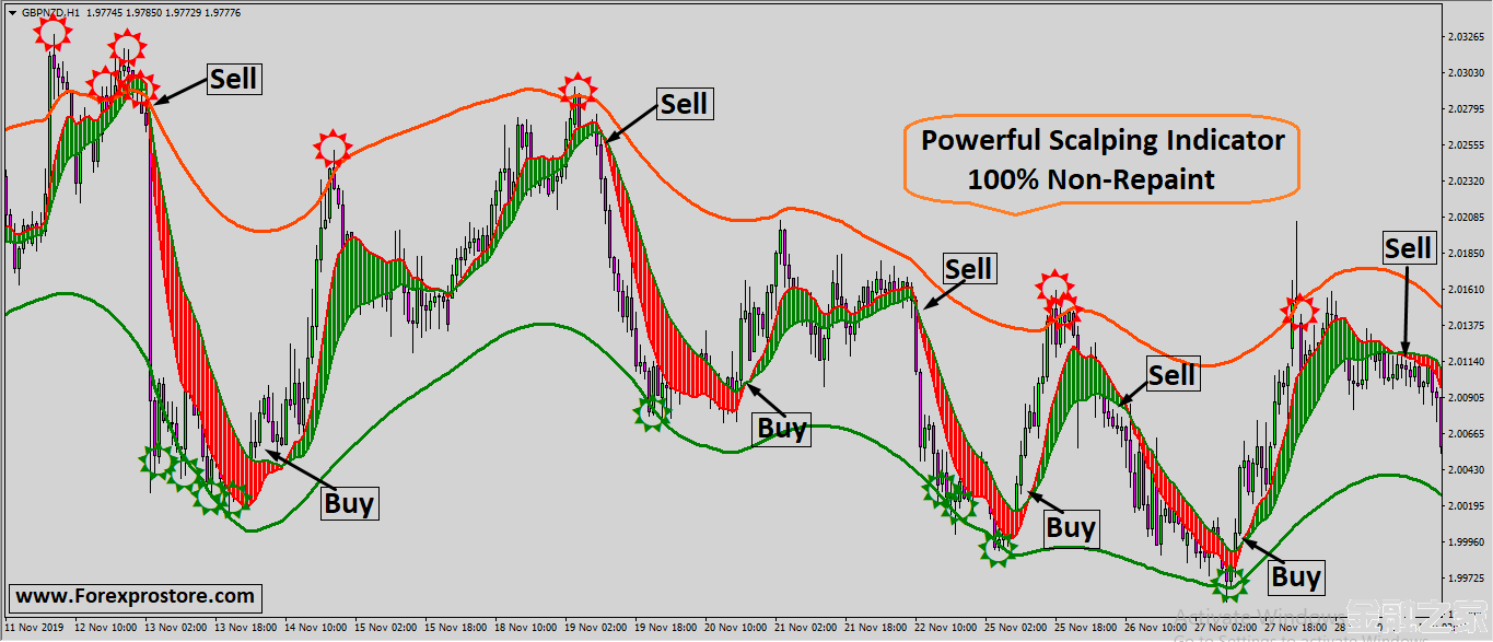 Powerful Scalping׼ȷʸߵİͷƤָ