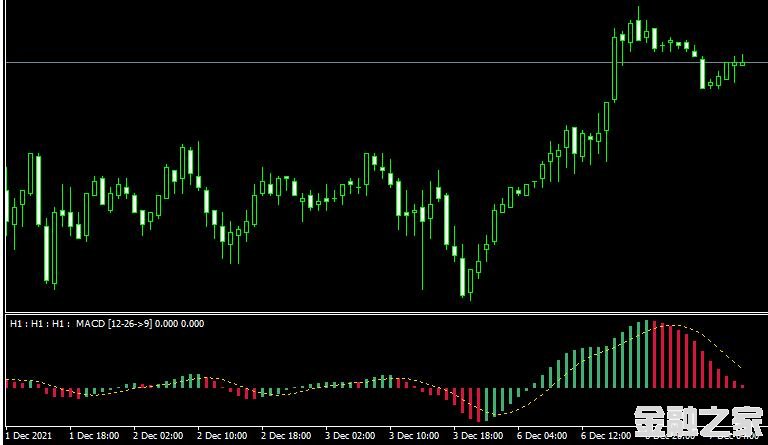 MT4ƽ̨macd 3 tf nrp indicatorָ